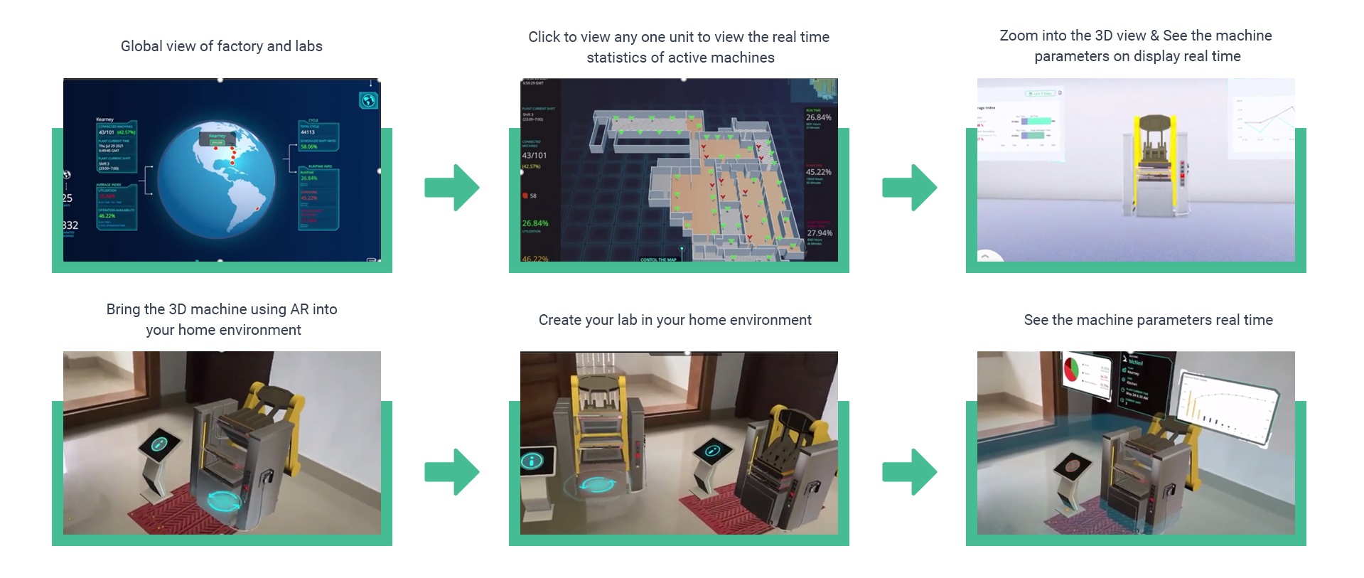 Digital Twin of the factory /manufacturing unit.